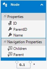 Сущность span class=monoNode/span в EF-дизайнере VS 2013 