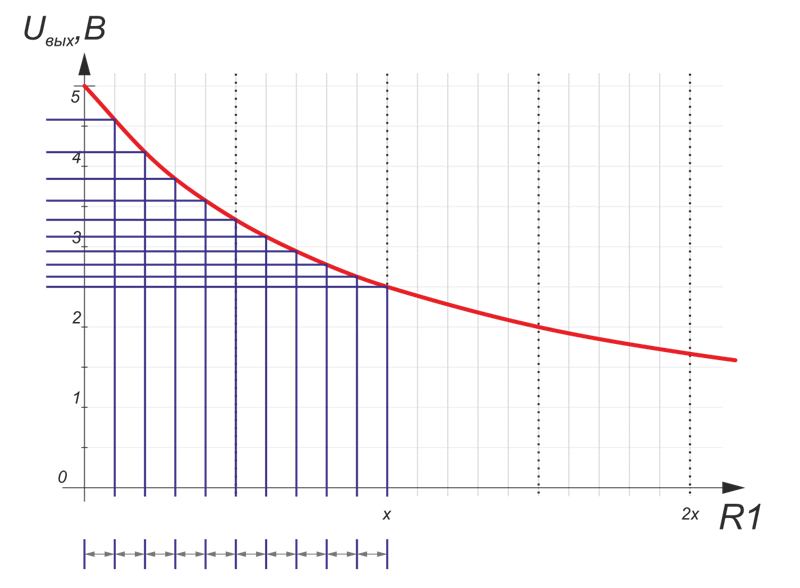 На рисунке 10 резисторов, номиналом 0.1$x$ — например, при номинале стягивающего резистора 10 КОм, номинал резисторов кнопок — 1 КОм